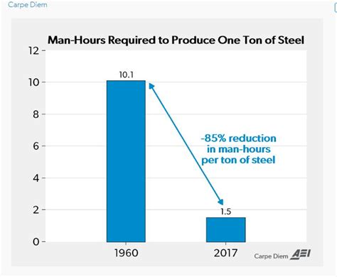 impact of steel tariffs on box springs|why are steel tariffs bad.